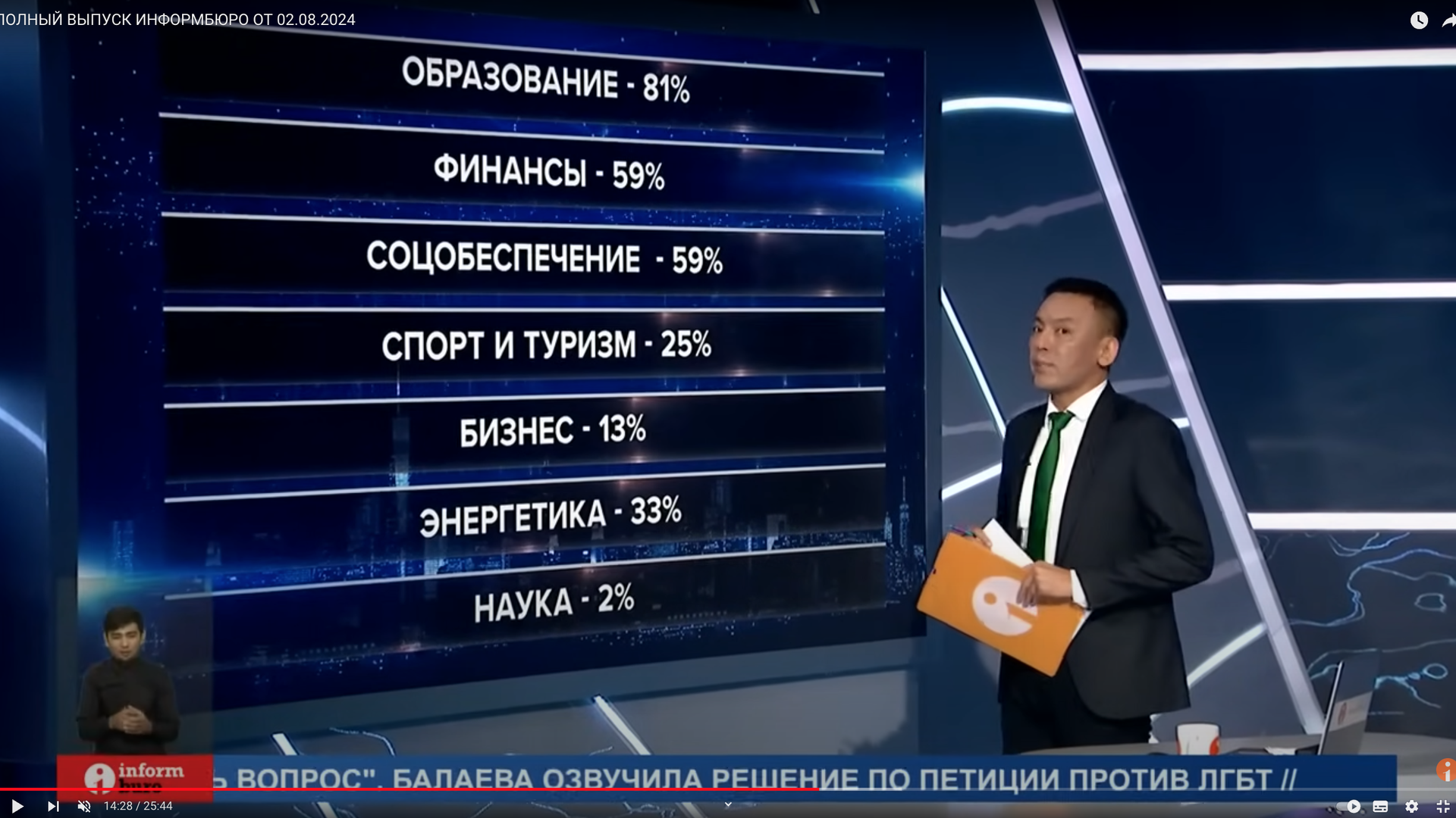 Полный выпуск Информбюро от 02.08.2024
