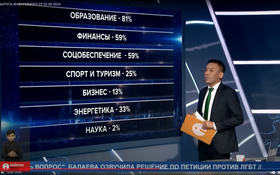 Полный выпуск Информбюро за 02.08.2024