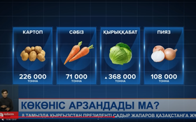 Информбюроның 07.08.2024 күнгі толық шығарылымы