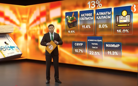 Информбюроның 18.06.2025 күнгі толық шығарылымы